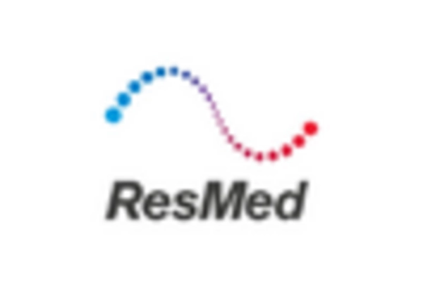 India Dental Sleep Medicine Market key player