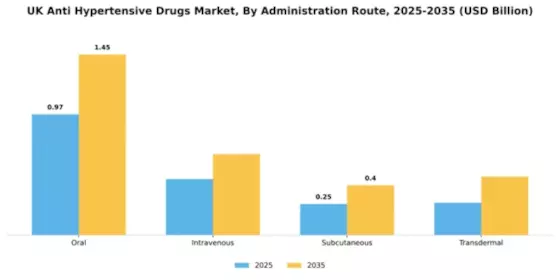 UK Anti Hypertensive Drugs Market Segment Image 0