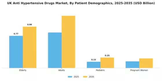 UK Anti Hypertensive Drugs Market Segment Image 2