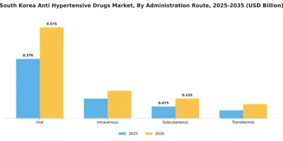 South Korea Anti Hypertensive Drugs Market Segment Image 0