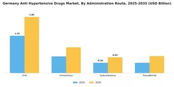 Germany Anti Hypertensive Drugs Market Segment Image 0