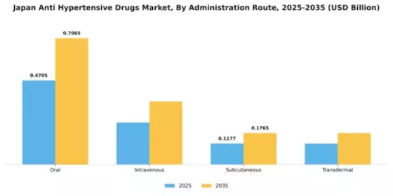 Japan Anti Hypertensive Drugs Market Segment Image 0