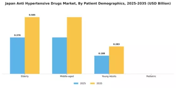 Japan Anti Hypertensive Drugs Market Segment Image 2