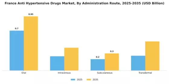 France Anti Hypertensive Drugs Market Segment Image 0