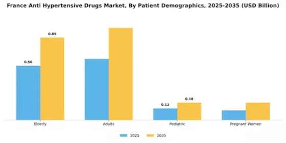 France Anti Hypertensive Drugs Market Segment Image 3