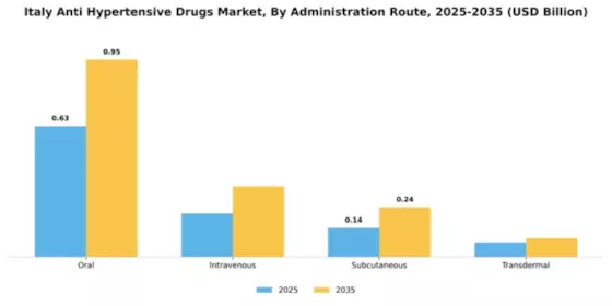 Italy Anti Hypertensive Drugs Market Segment Image 0