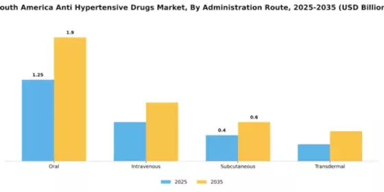 South America Anti Hypertensive Drugs Market Segment Image 0