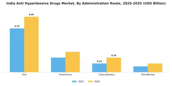 India Anti Hypertensive Drugs Market Segment Image 0