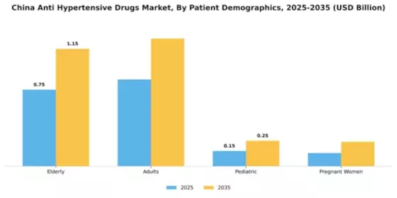 China Anti Hypertensive Drugs Market Segment Image 2