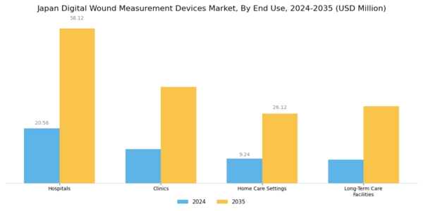 Japan Digital Wound Measurement Devices Market Segment Image 2