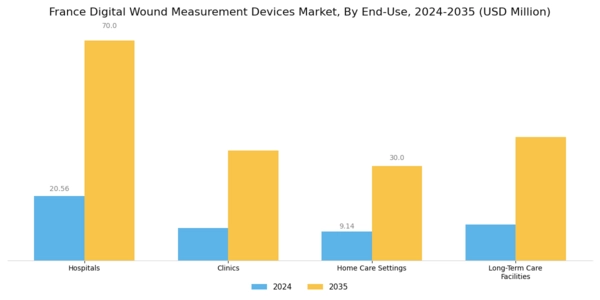 France Digital Wound Measurement Devices Market Segment Image 2