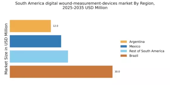 South America Digital Wound Measurement Devices Market Regional Image
