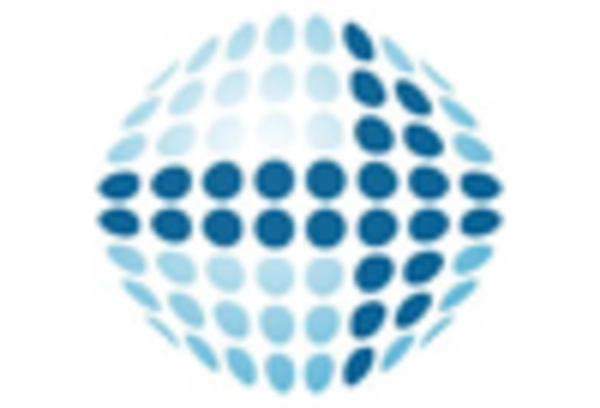 China Digital Wound Measurement Devices Market key player