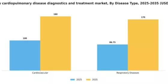 Germany Cardiopulmonary Disease Diagnostics Treatment Market Segment Image 0