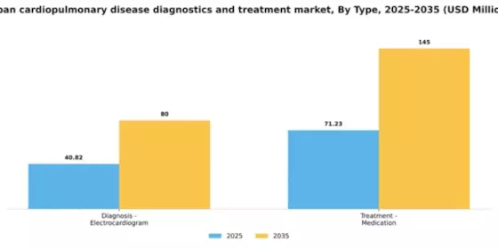Japan Cardiopulmonary Disease Diagnostics Treatment Market Segment Image 2
