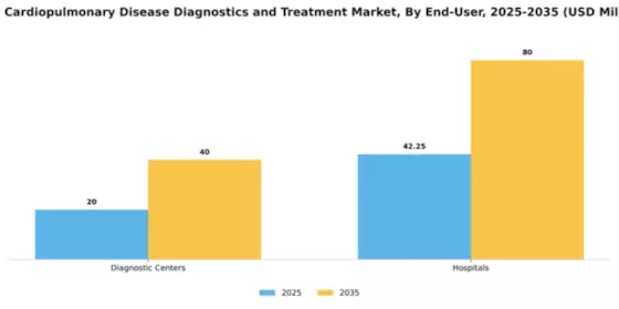 Italy Cardiopulmonary Disease Diagnostics Treatment Market Segment Image 1
