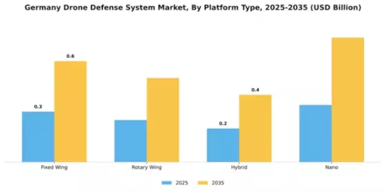 Germany Drone Defense System Market Segment Image 2