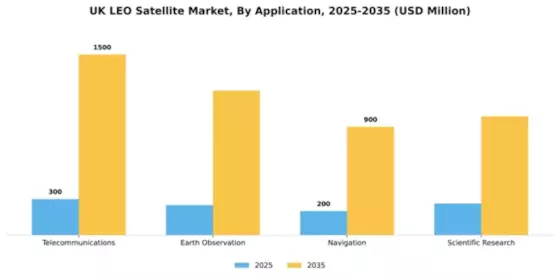 UK LEO Satellite Market Segment Image 0