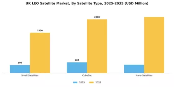 UK LEO Satellite Market Segment Image 3
