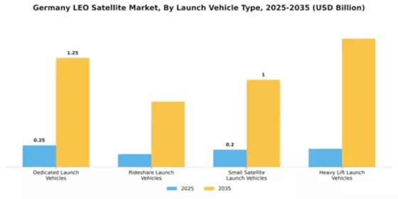 Germany LEO Satellite Market Segment Image 2