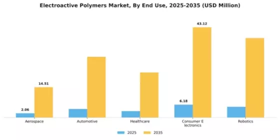 Electroactive Polymers Market Segment Image 1