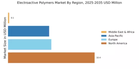 Electroactive Polymers Market Regional Image