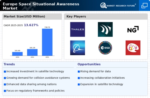 Europe Space Situational Awareness Market Infographic