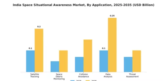 India Space Situational Awareness Market Segment Image 0