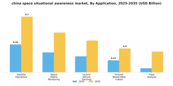 China Space Situational Awareness Market Segment Image 0
