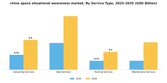 China Space Situational Awareness Market Segment Image 2