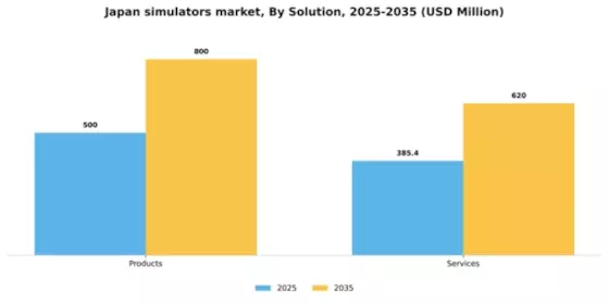 Japan Simulators Market Segment Image 2