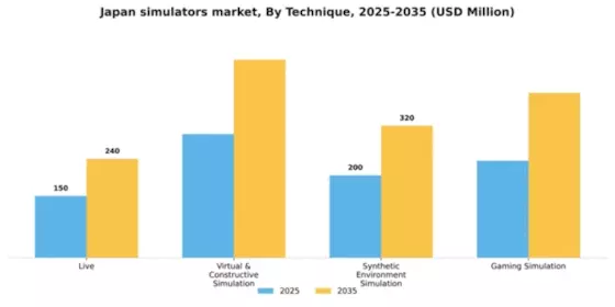 Japan Simulators Market Segment Image 3
