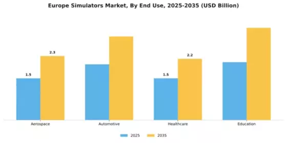 Europe Simulators Market Segment Image 1