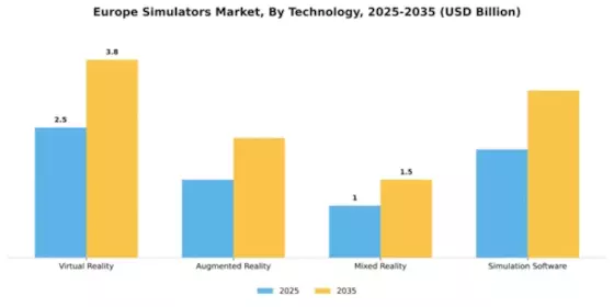 Europe Simulators Market Segment Image 2