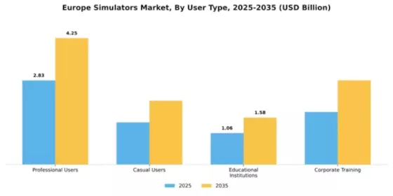 Europe Simulators Market Segment Image 3