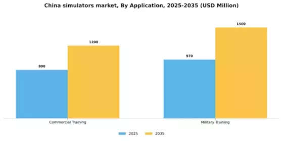 China Simulators Market Segment Image 0
