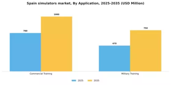 Spain Simulators Market Segment Image 0