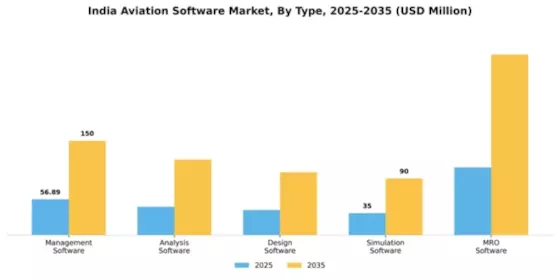 India Aviation Software Market Segment Image 1
