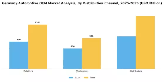 Germany Automotive OEM Market Segment Image 1