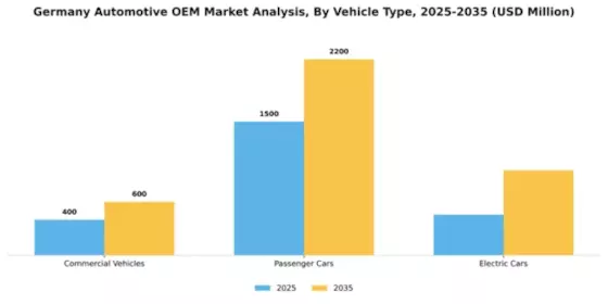 Germany Automotive OEM Market Segment Image 2