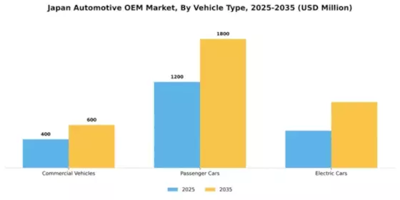 Japan Automotive OEM Market Segment Image 2