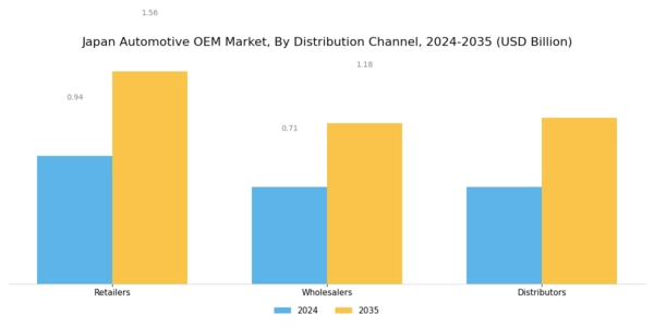 Japan Automotive OEM Market Segment Image 2