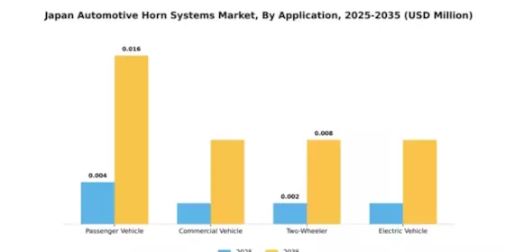 Japan Automotive Horn Systems Market Segment Image 0