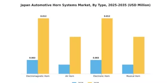 Japan Automotive Horn Systems Market Segment Image 2