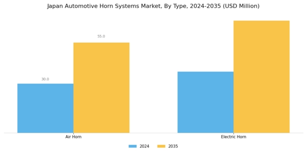Japan Automotive Horn Systems Market Segment Image 0