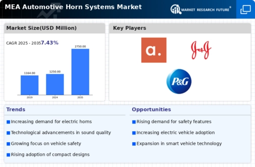 MEA Automotive Horn Systems Market Infographic