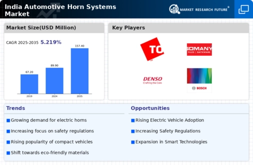 India Automotive Horn Systems Market Infographic