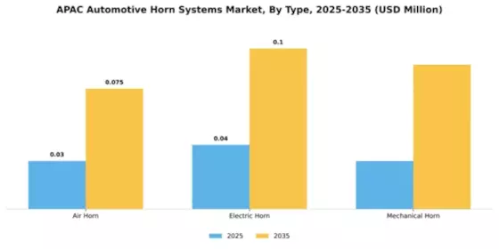 APAC Automotive Horn Systems Market Segment Image 4