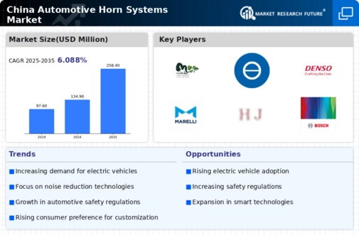 China Automotive Horn Systems Market Infographic