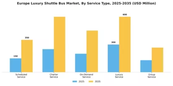 Europe Luxury Shuttle Bus Market Segment Image 3